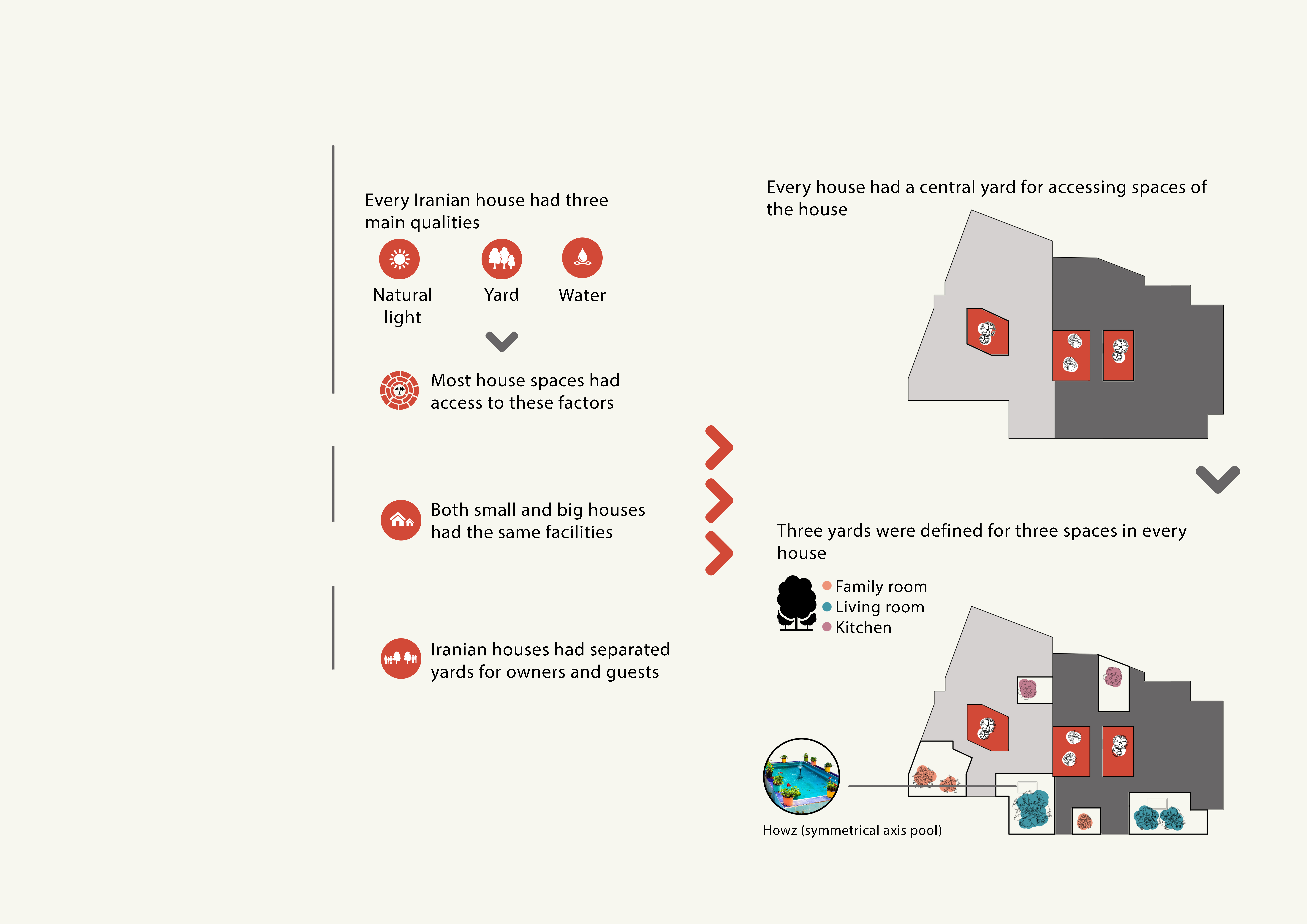 The Reconciliation Neighborhood 6