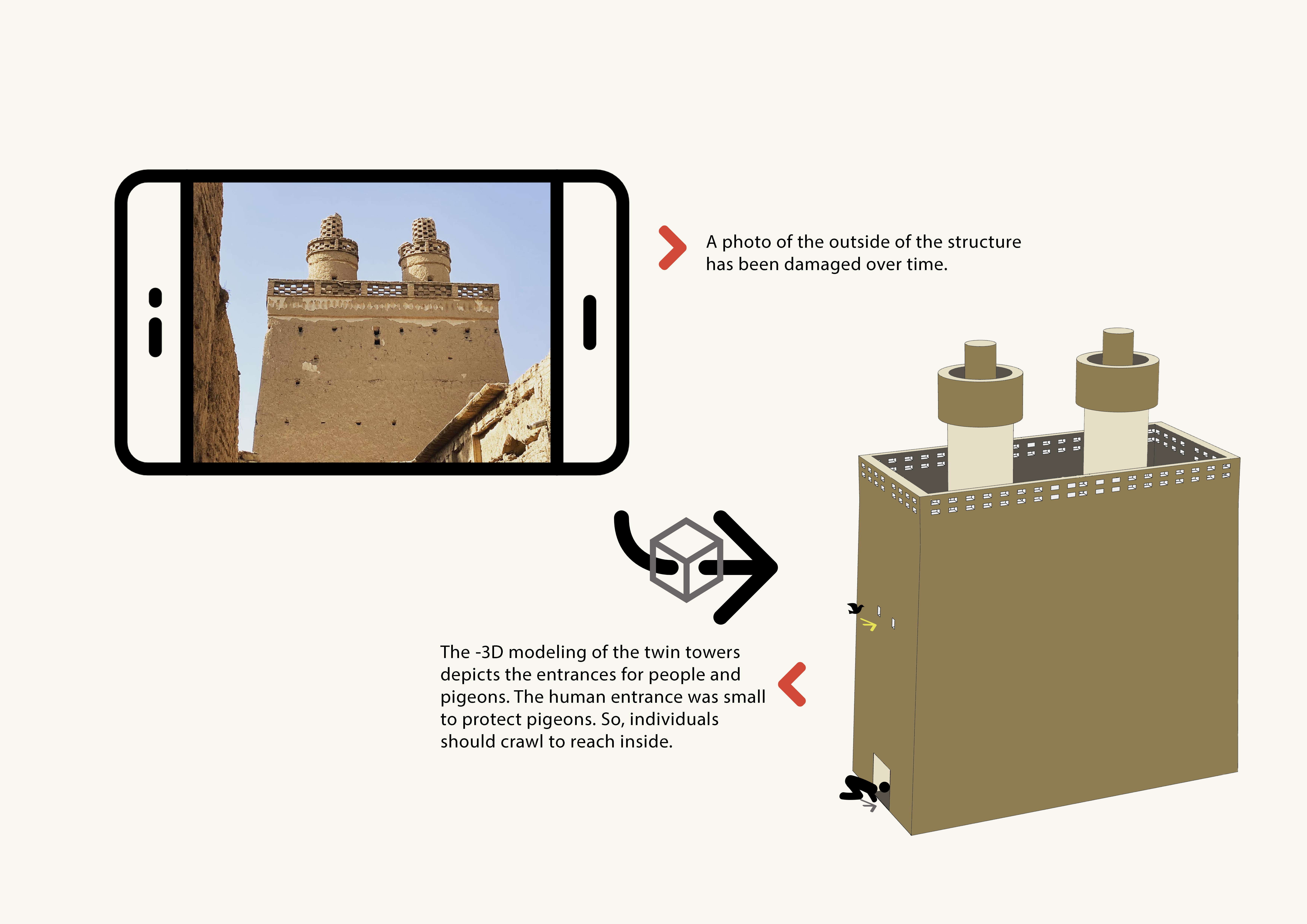 Digitization Of Historical Safavid Towers