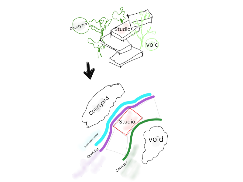 Idea VII